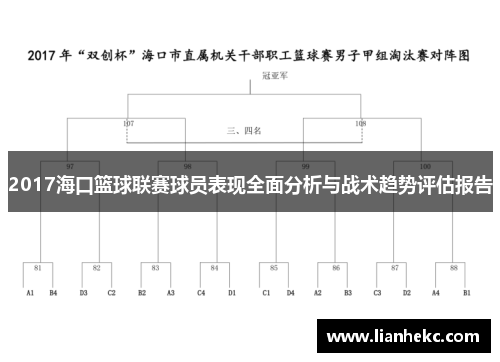 2017海口篮球联赛球员表现全面分析与战术趋势评估报告