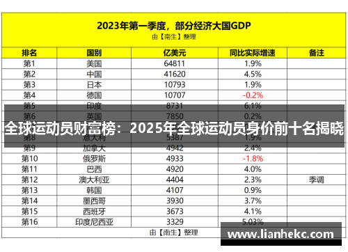 全球运动员财富榜：2025年全球运动员身价前十名揭晓