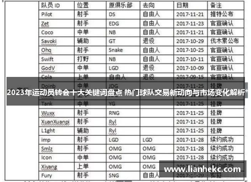 2023年运动员转会十大关键词盘点 热门球队交易新动向与市场变化解析