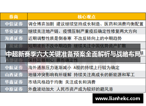 中超新赛季六大关键准备预案全面解析与战略布局