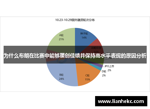 为什么布朗在比赛中能够屡创佳绩并保持高水平表现的原因分析