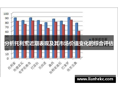分析托利索近期表现及其市场价值变化的综合评估