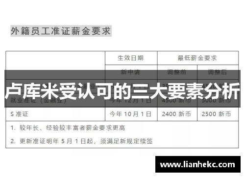 卢库米受认可的三大要素分析