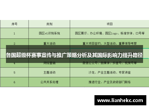 各国超级杯赛事宣传与推广策略分析及其国际影响力提升路径