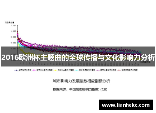 2016欧洲杯主题曲的全球传播与文化影响力分析