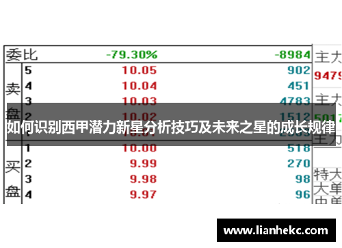 如何识别西甲潜力新星分析技巧及未来之星的成长规律 如何识别西甲潜力新星分析技巧及未来之星的成长规律