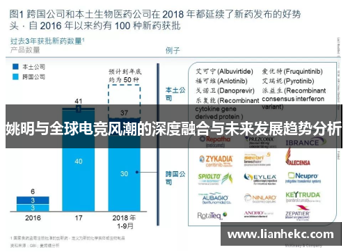 姚明与全球电竞风潮的深度融合与未来发展趋势分析 姚明与全球电竞风潮的深度融合与未来发展趋势分析