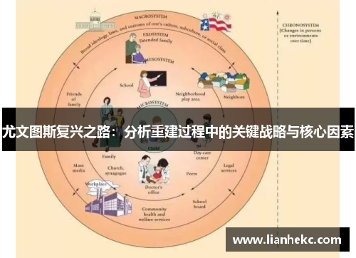 尤文图斯复兴之路：分析重建过程中的关键战略与核心因素