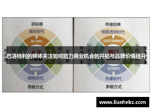 巴洛特利的媒体关注如何助力商业机会的开拓与品牌价值提升