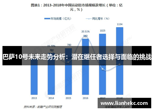 巴萨10号未来走势分析:潜在继任者选择与面临的挑战 巴萨10号未来走势分析:潜在继任者选择与面临的挑战